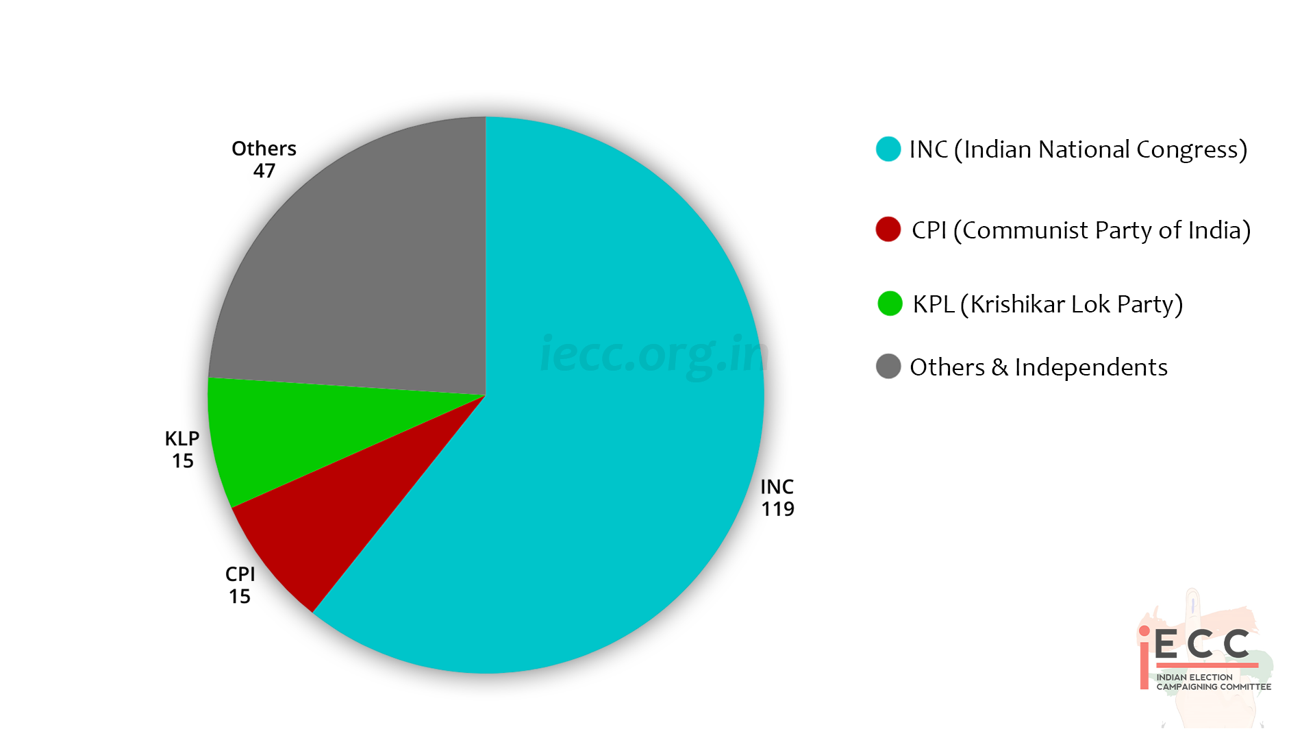Chart/Graph