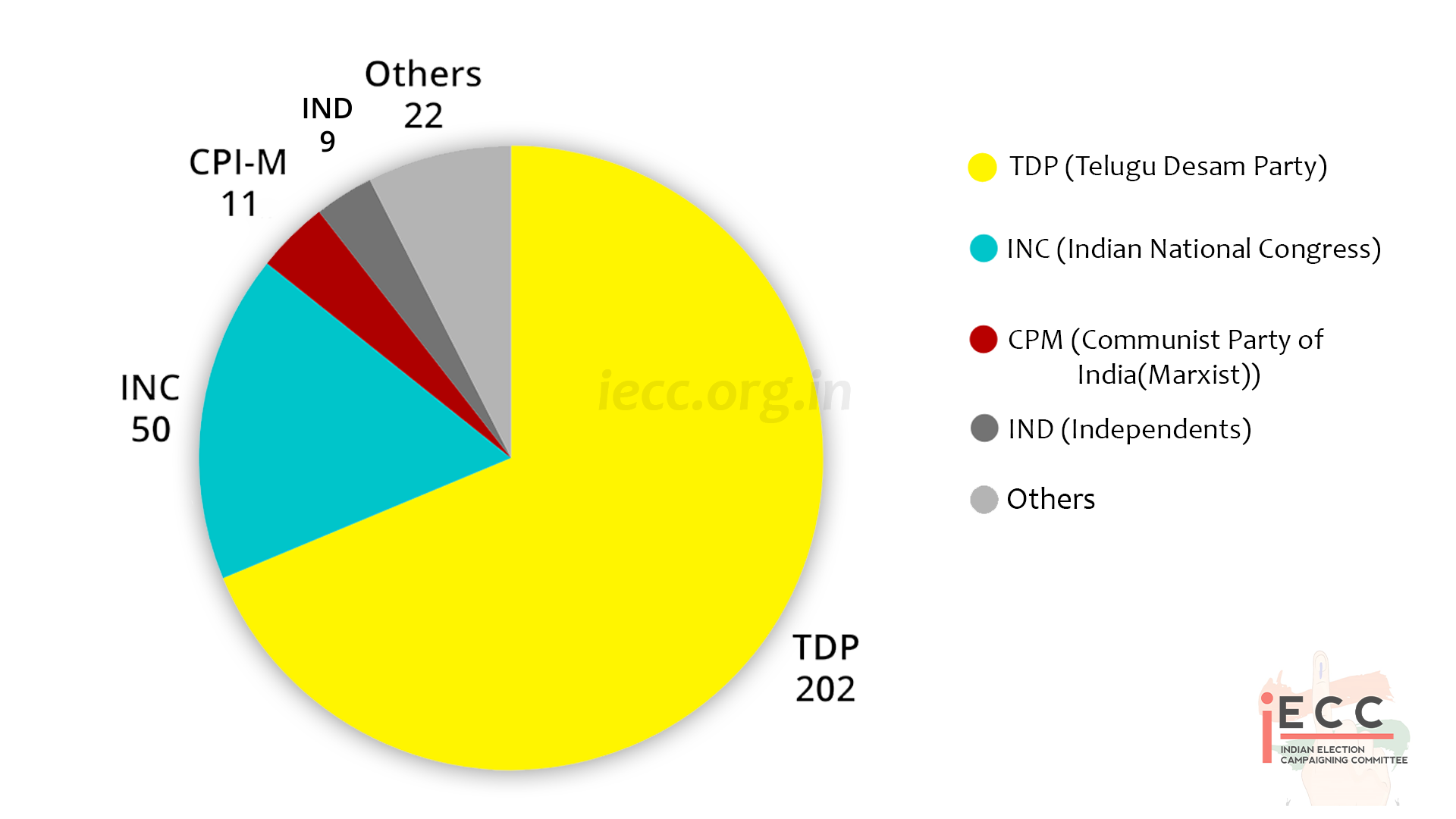 Chart/Graph