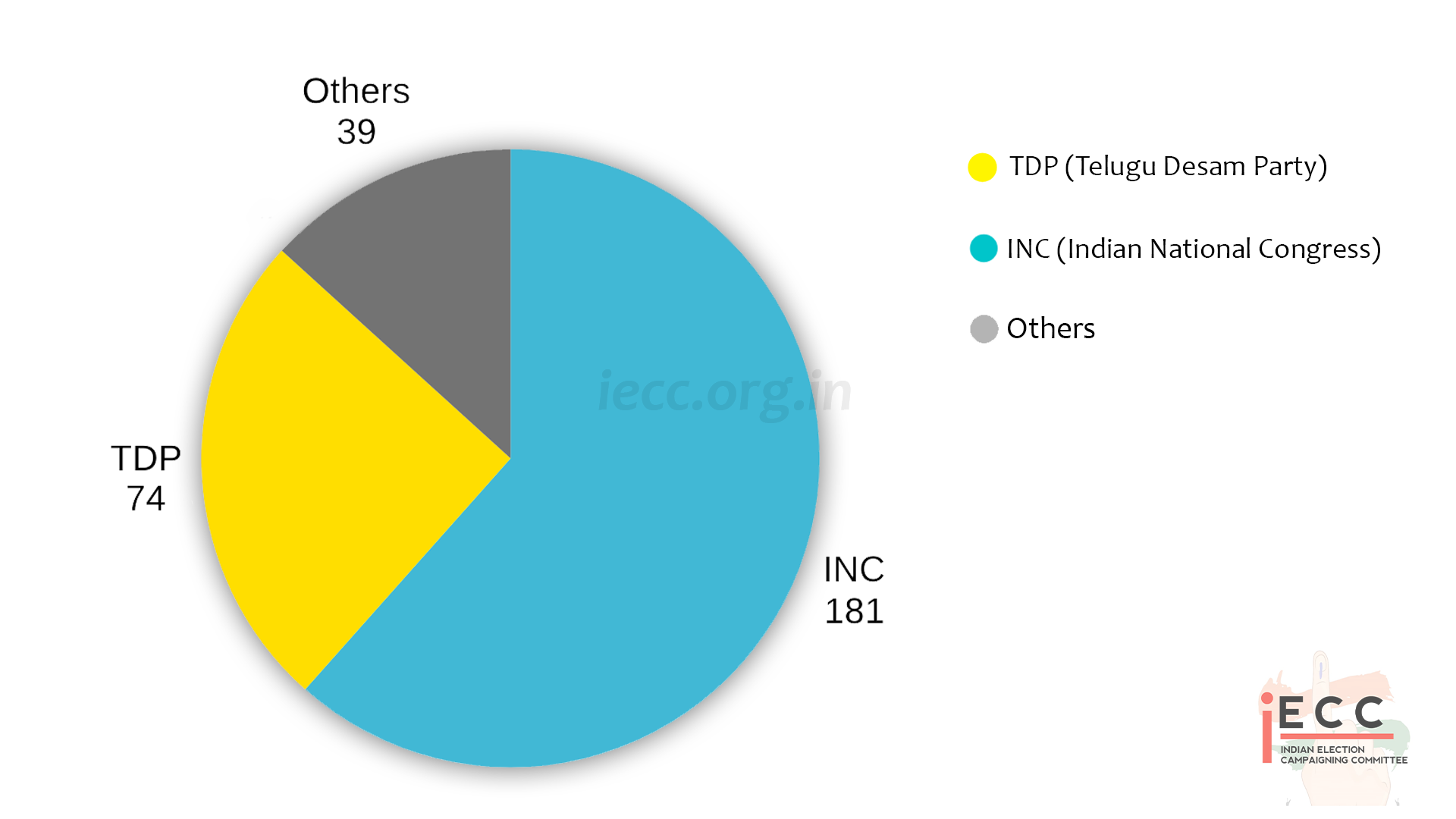 Chart/Graph