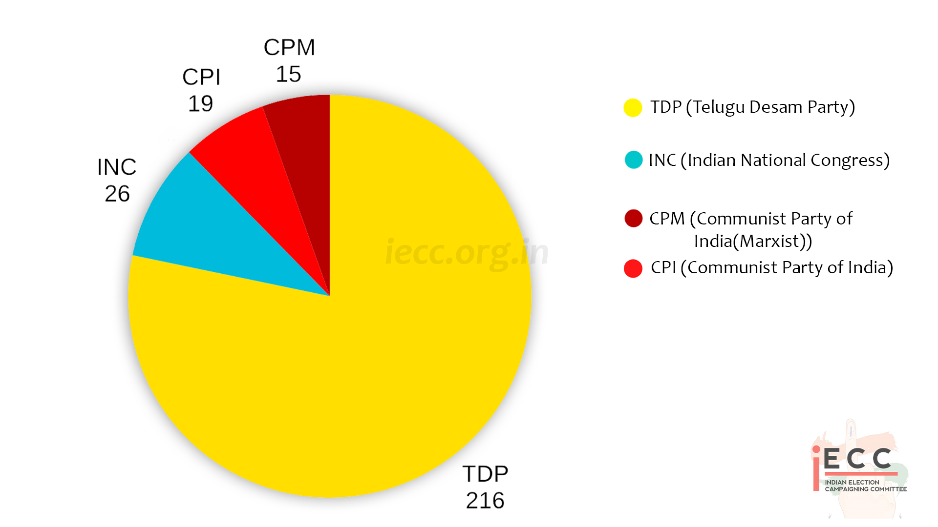 Chart/Graph