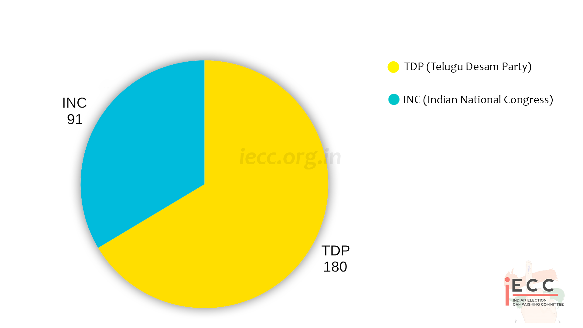 Chart/Graph
