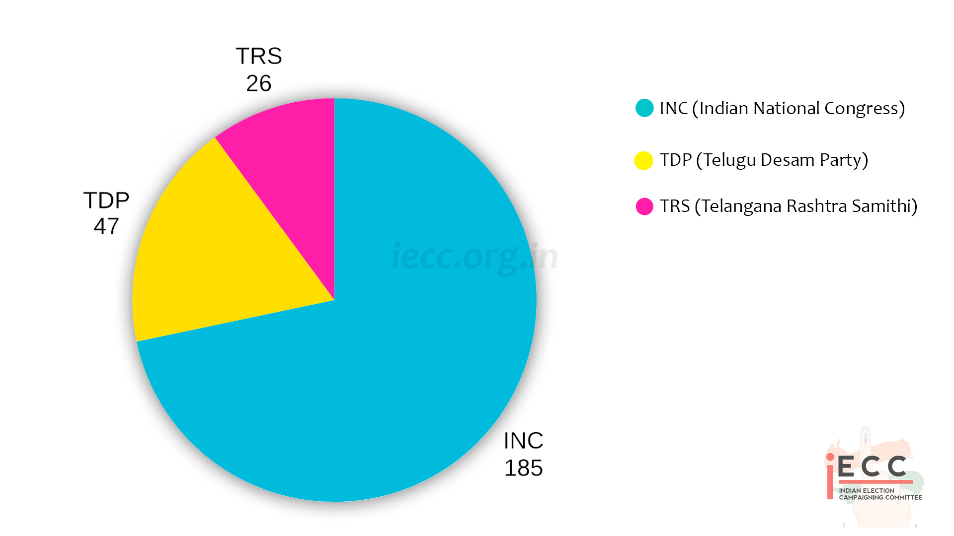 Chart/Graph
