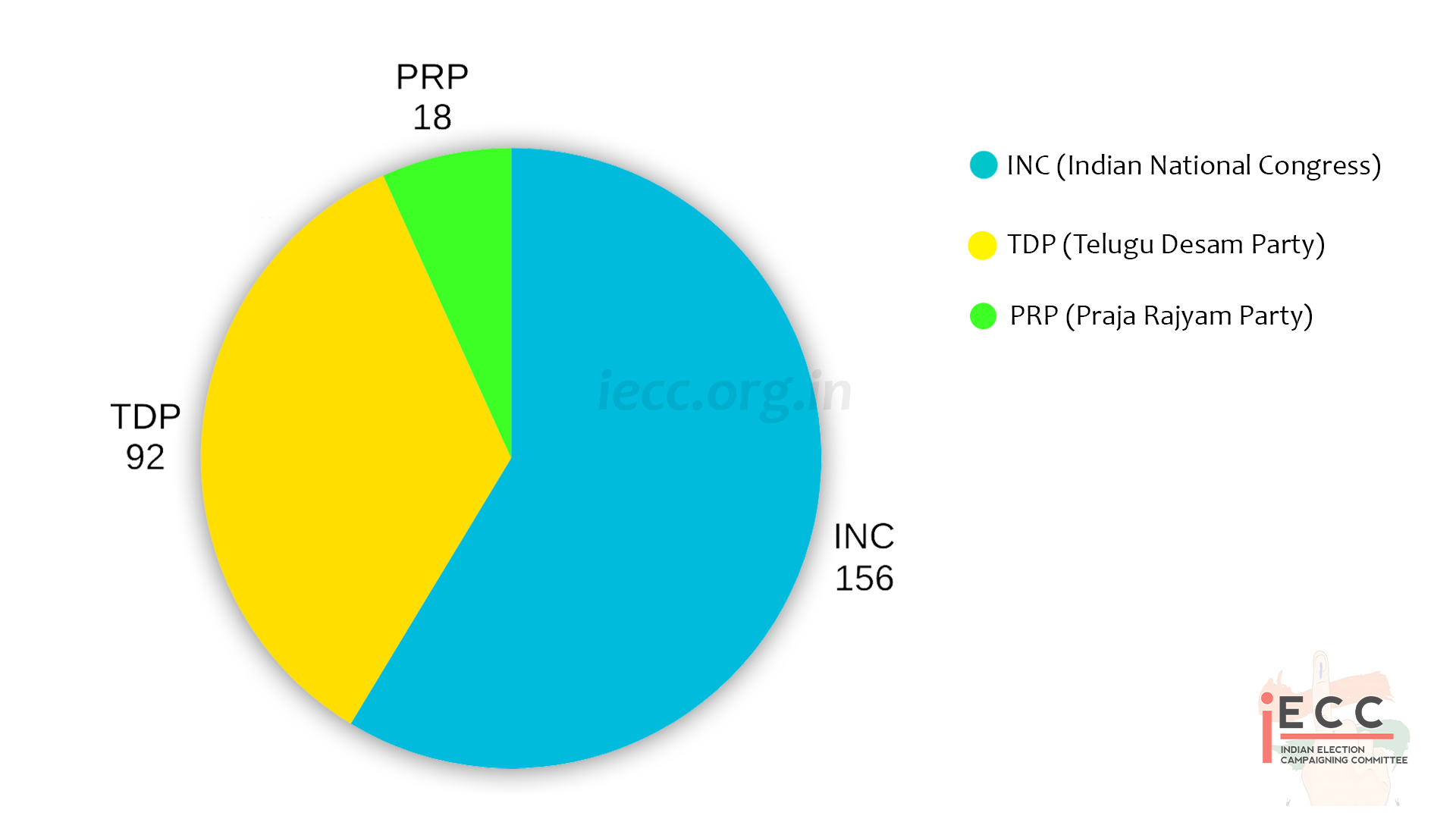 Chart/Graph