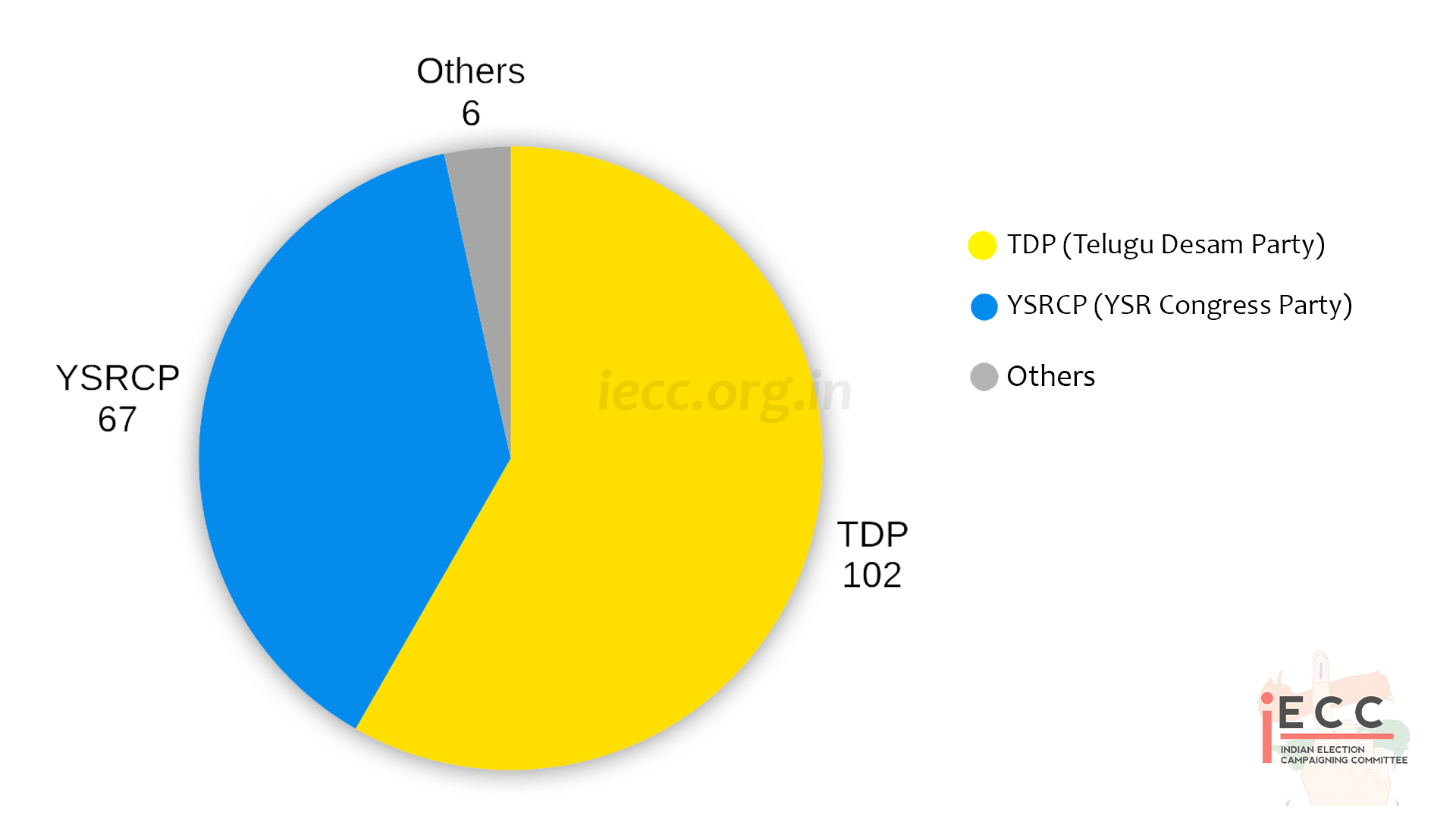 Chart/Graph