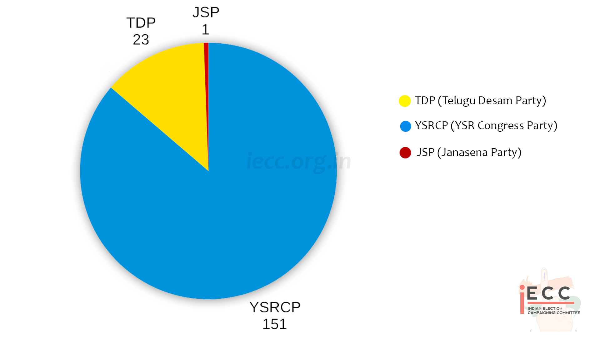 Chart/Graph