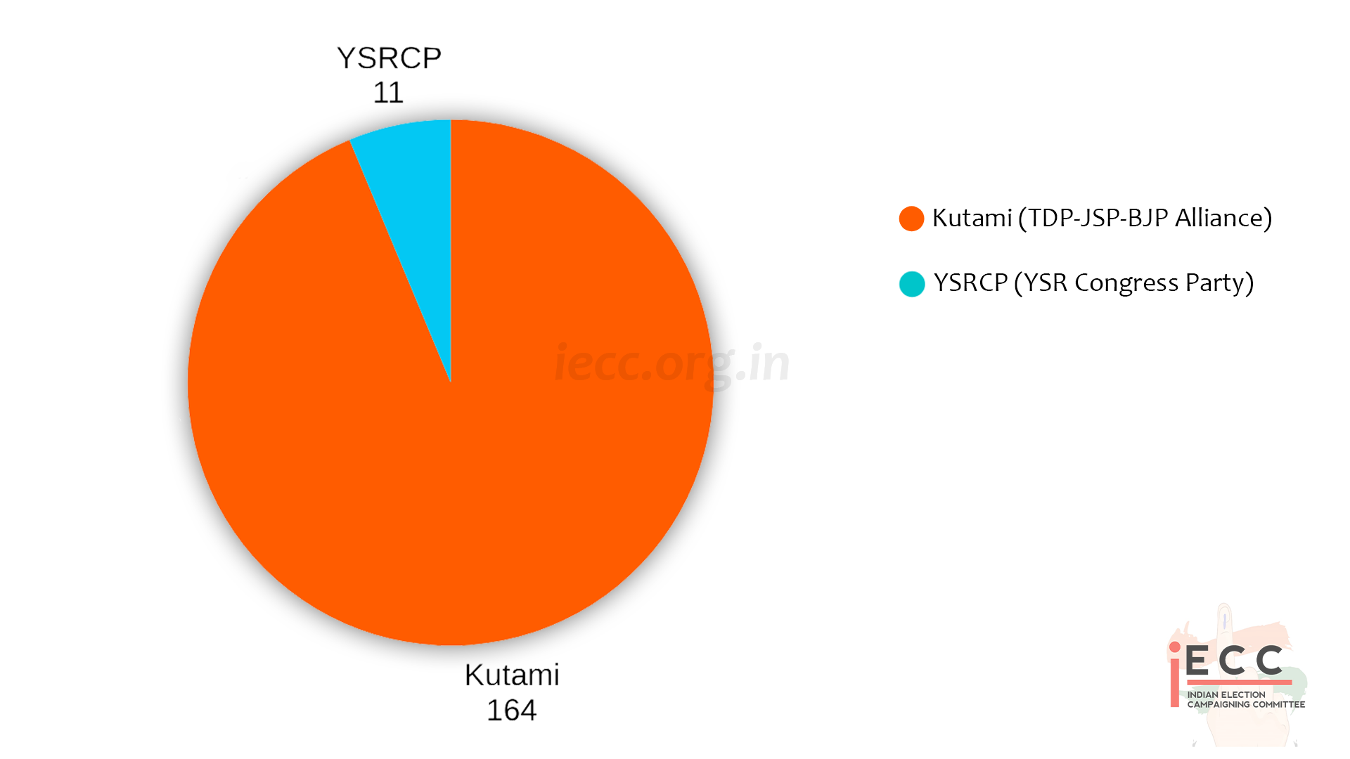 Chart/Graph