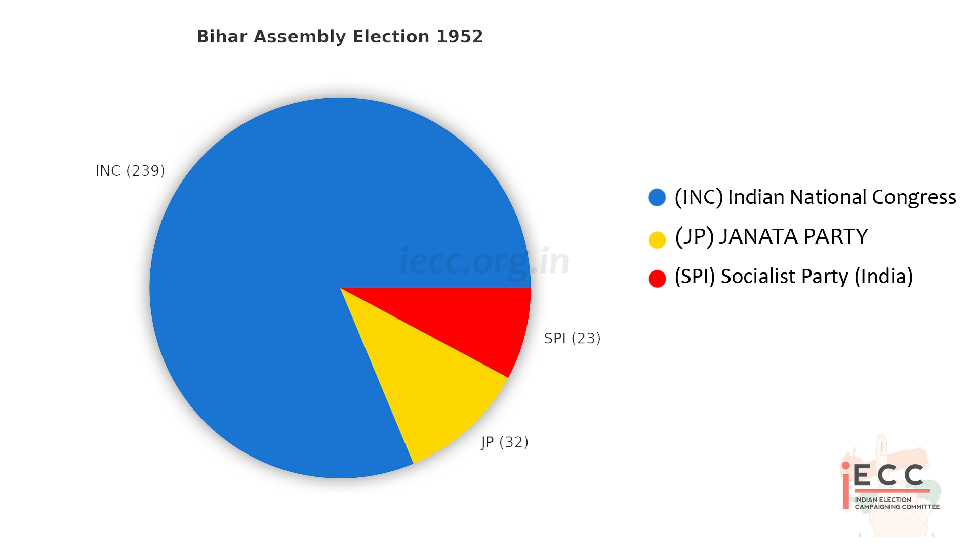 Chart/Graph