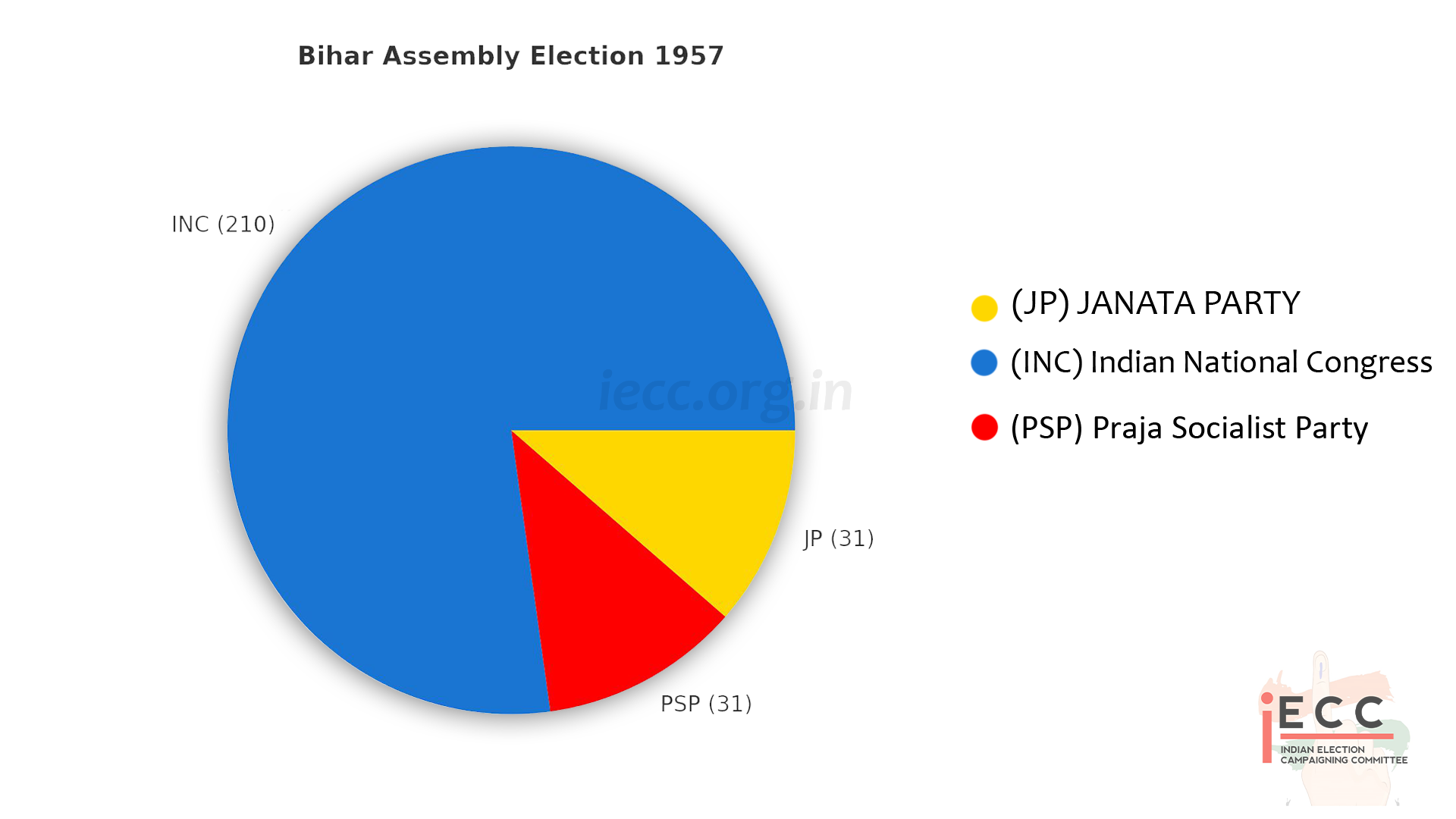 Chart/Graph