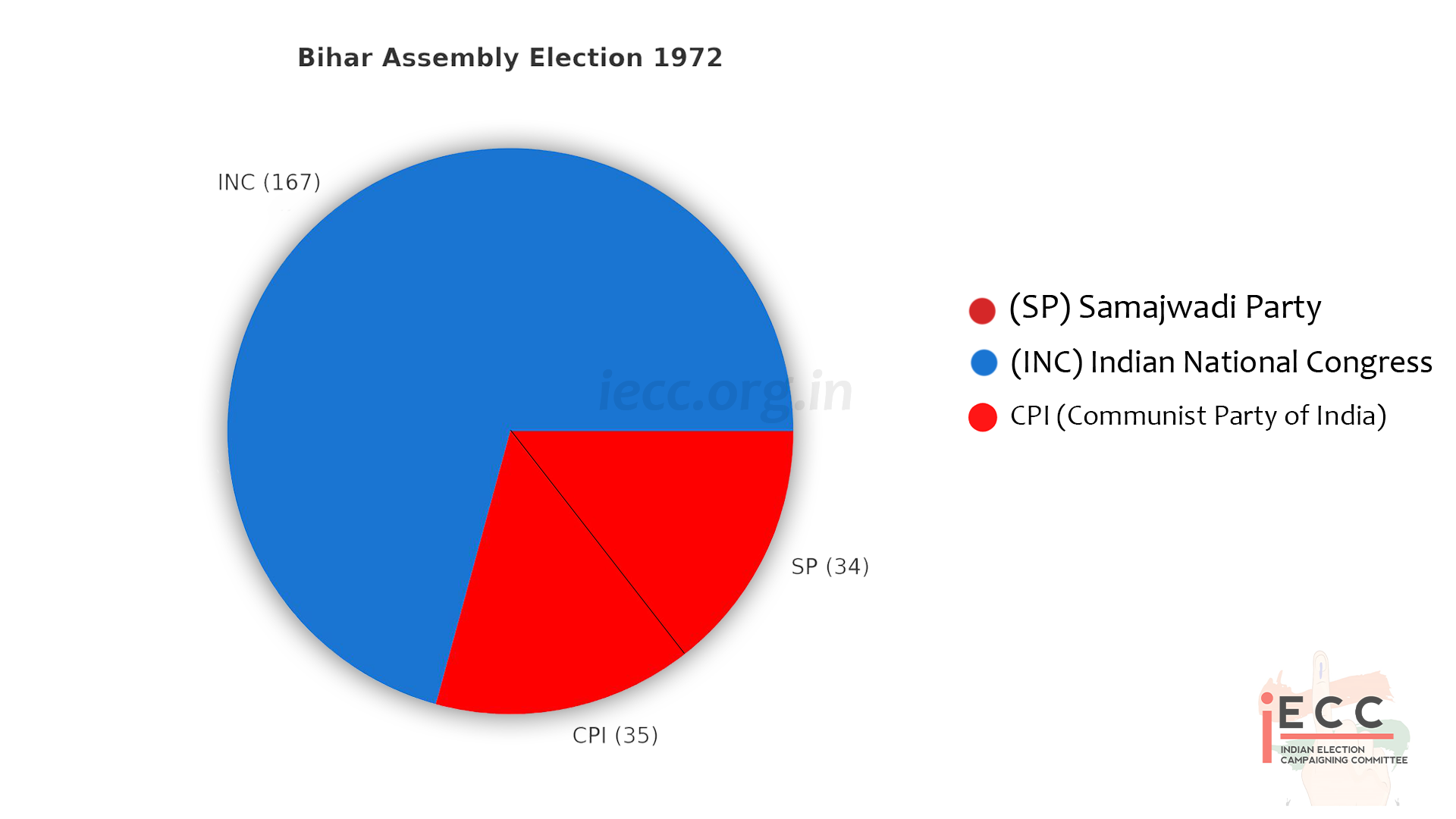 Chart/Graph