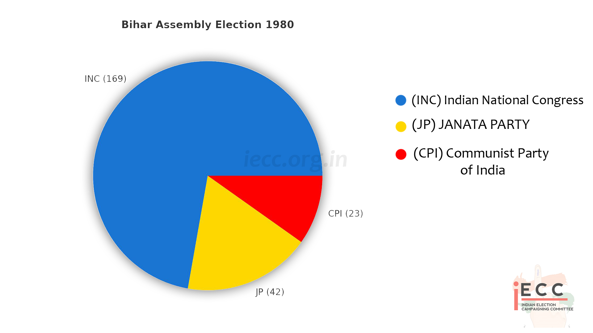 Chart/Graph