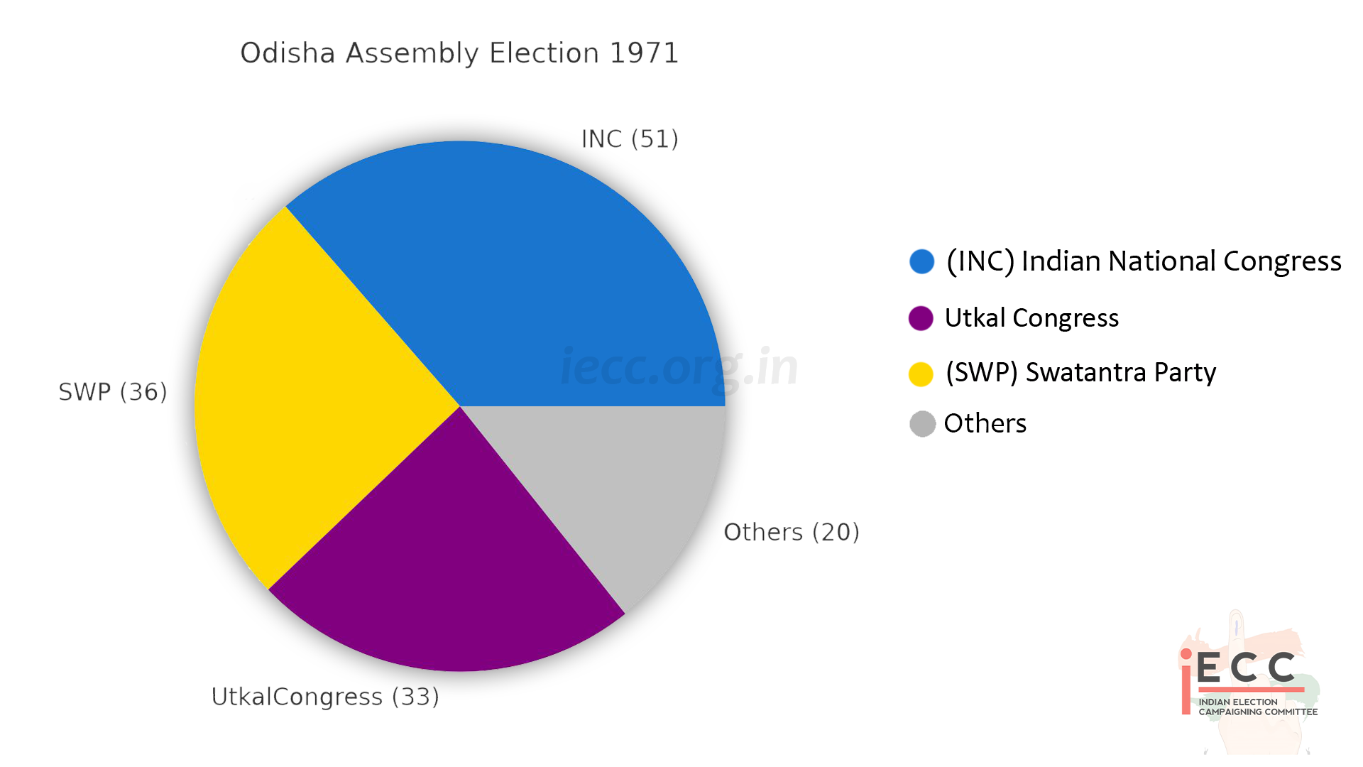 Chart/Graph