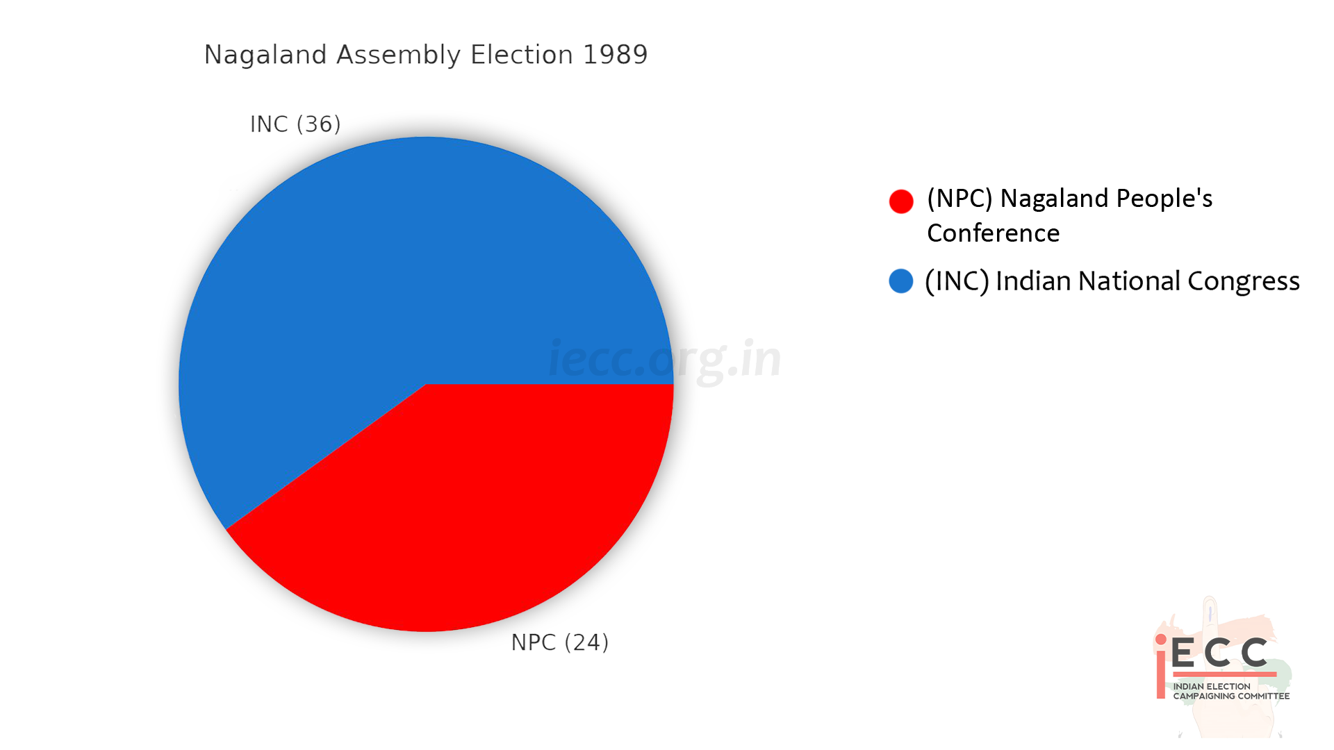 Chart/Graph