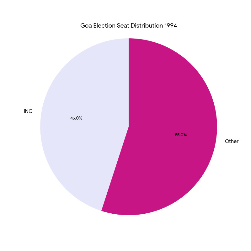 Chart/Graph