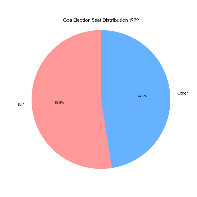 Chart/Graph