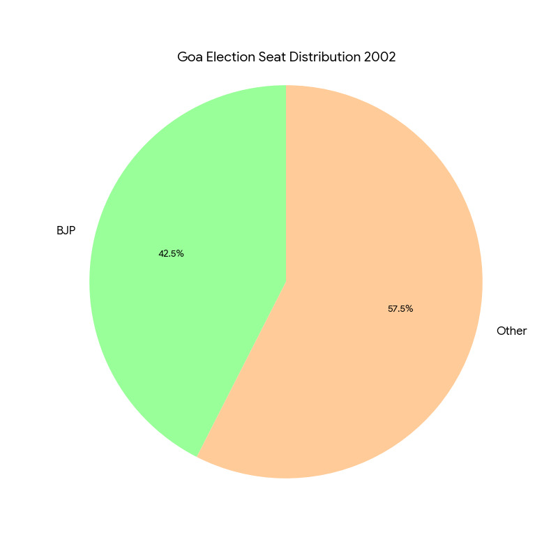 Chart/Graph