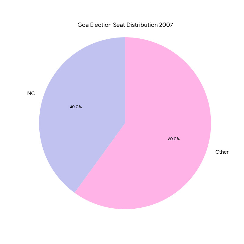 Chart/Graph