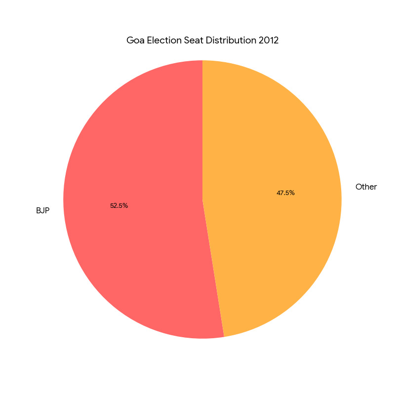 Chart/Graph