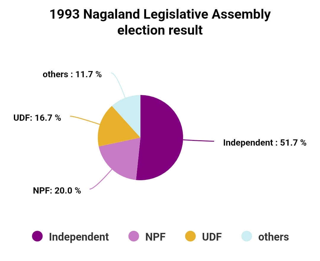 Chart/Graph
