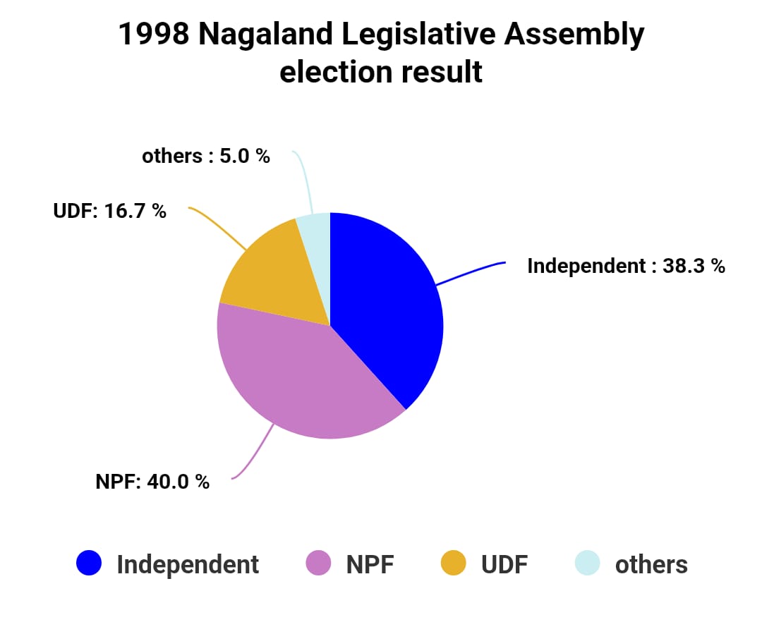 Chart/Graph