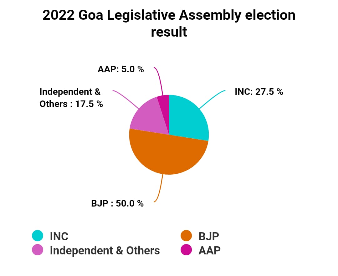 Chart/Graph