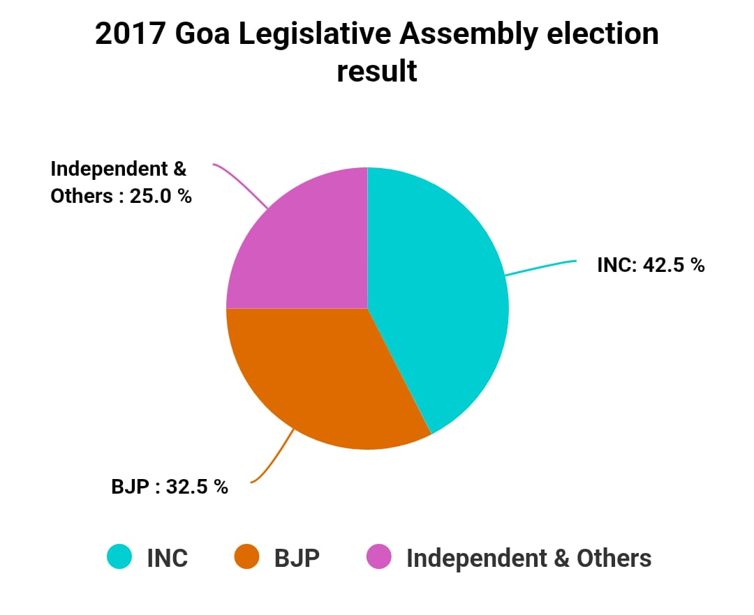 Chart/Graph