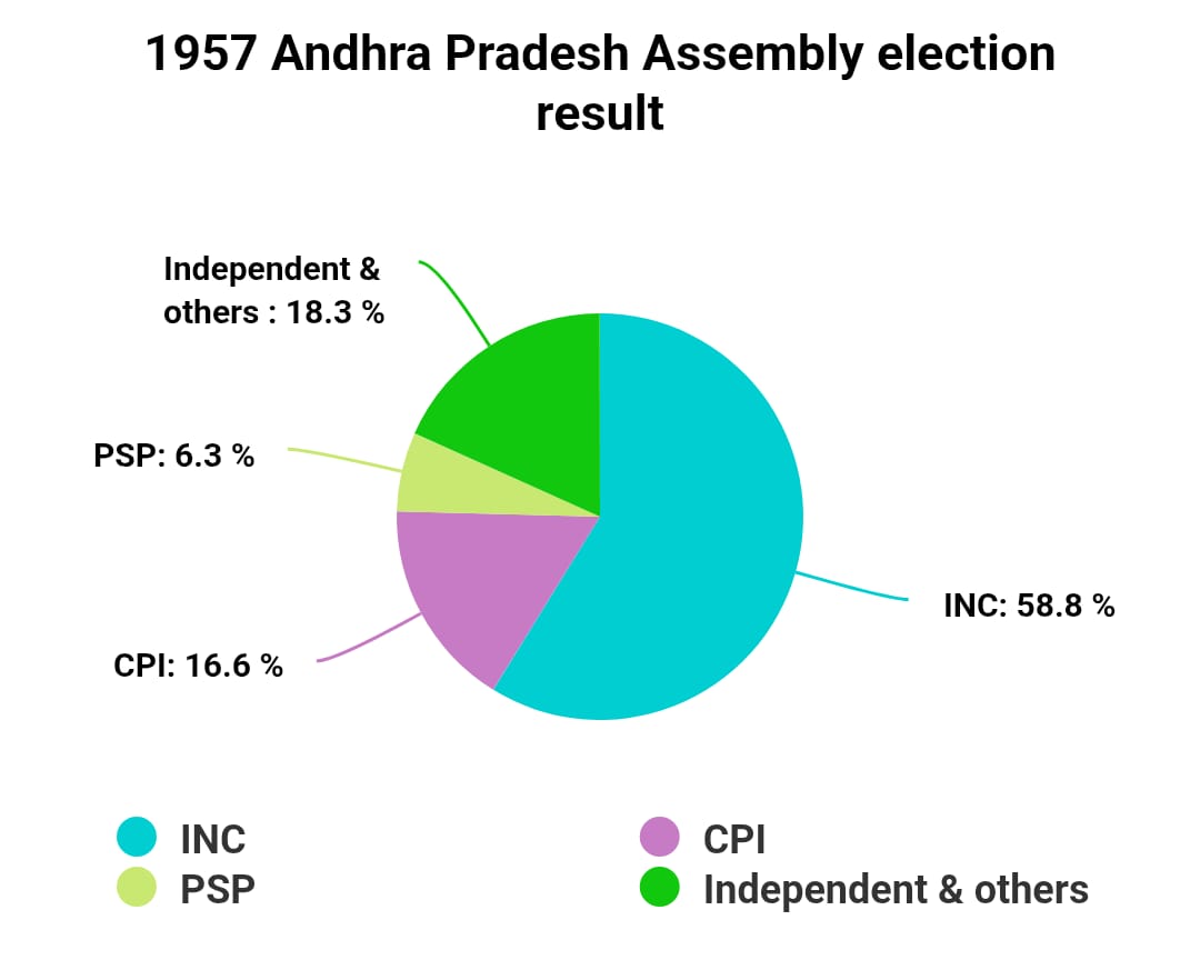 Chart/Graph