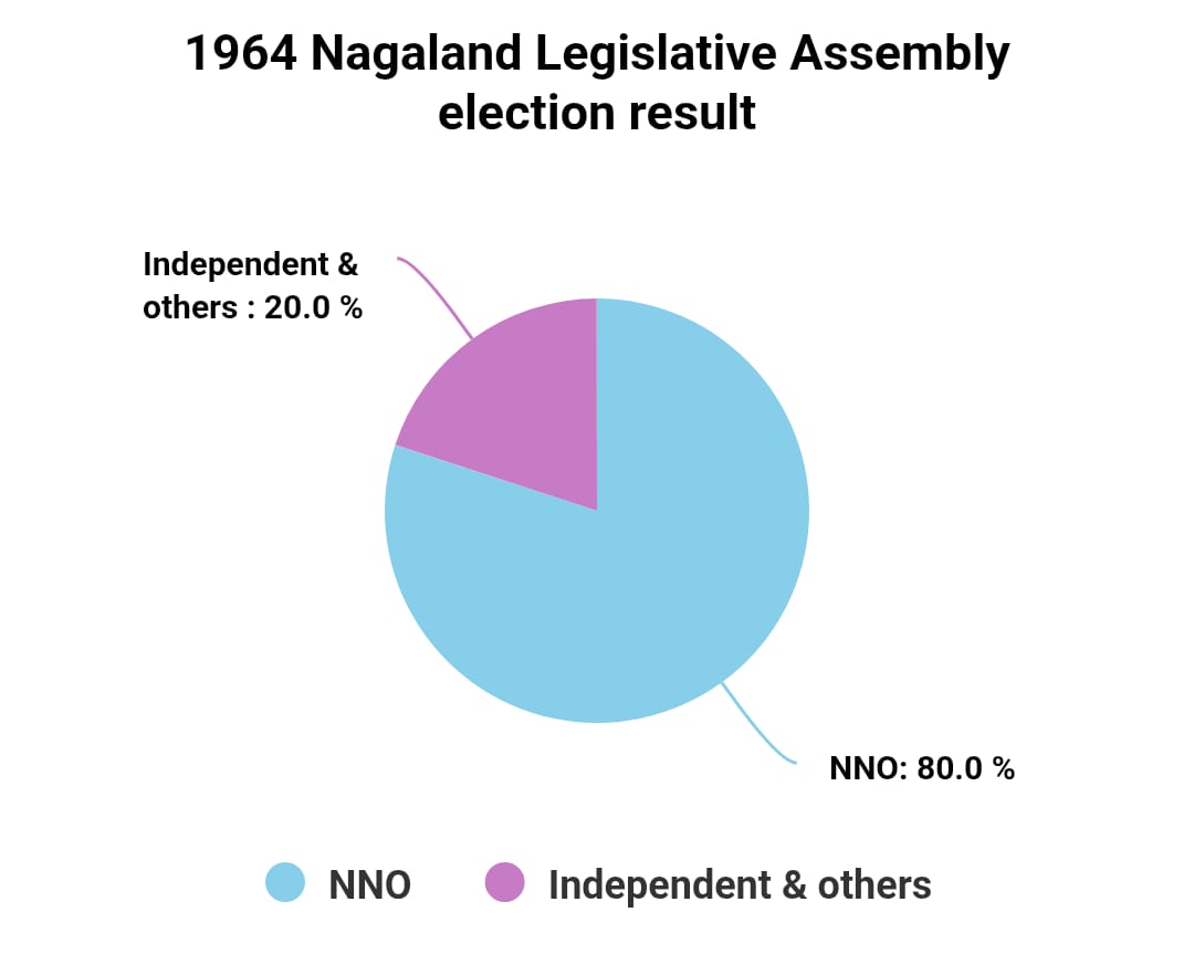 Chart/Graph