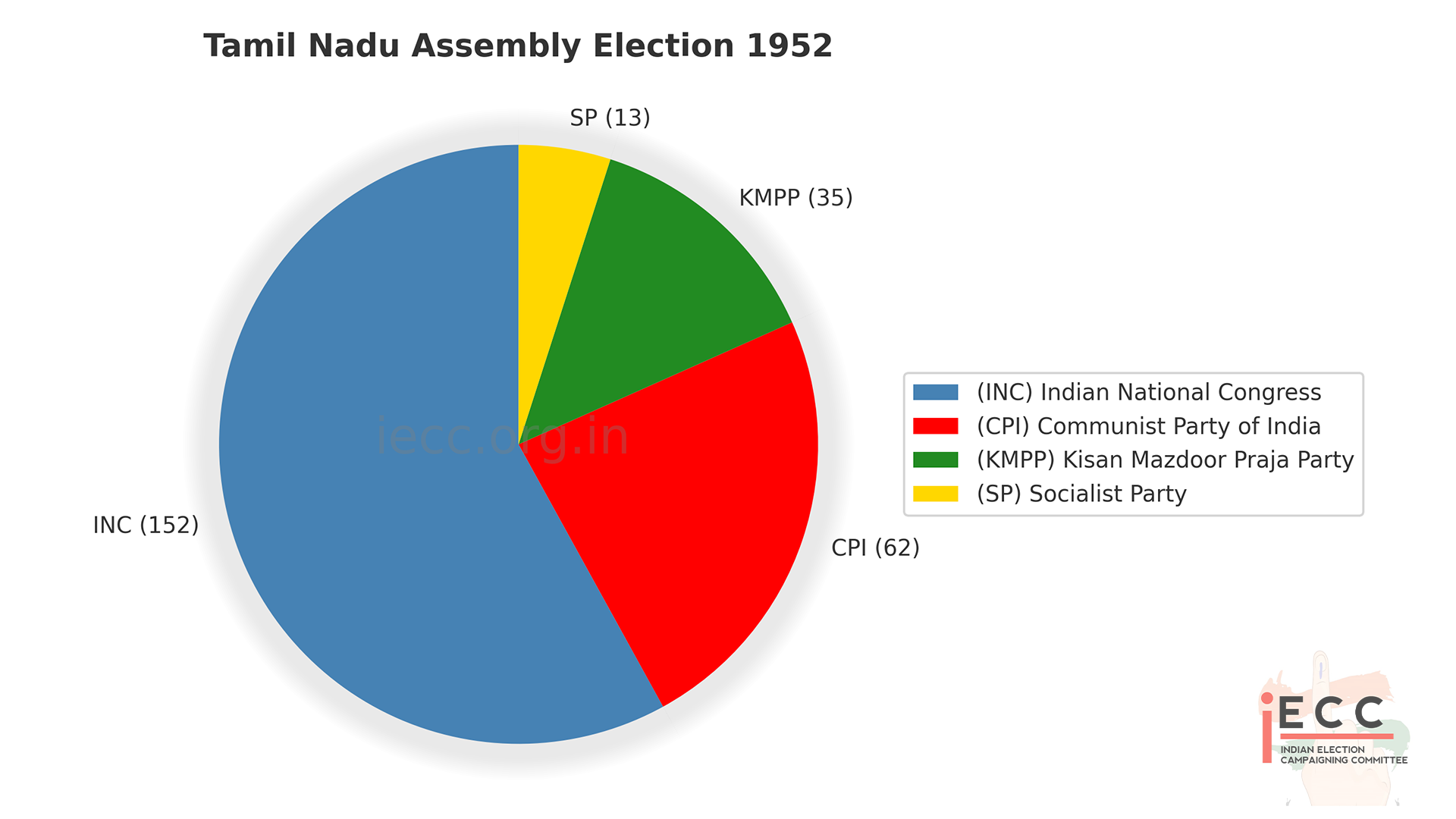 Chart/Graph