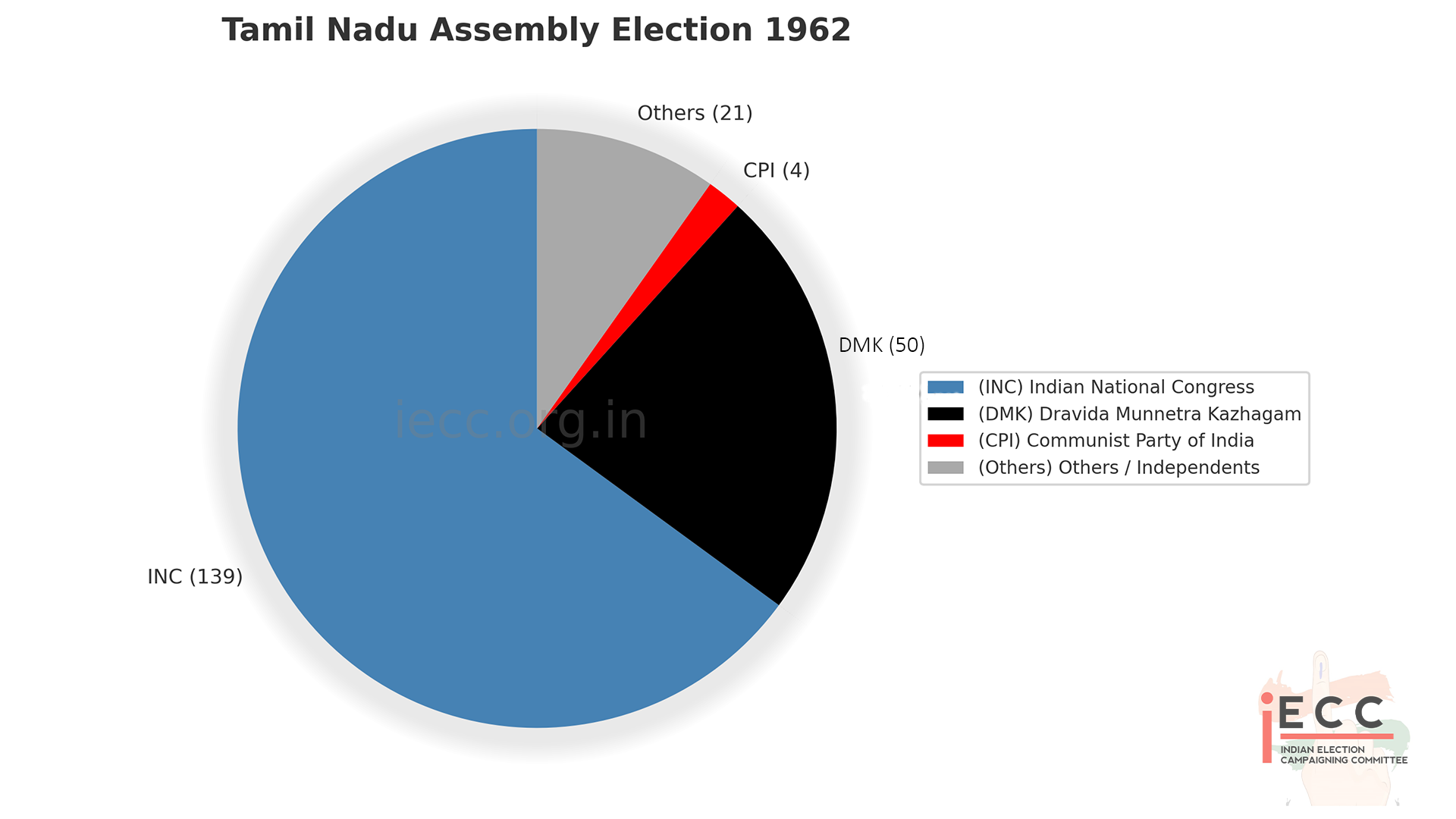 Chart/Graph