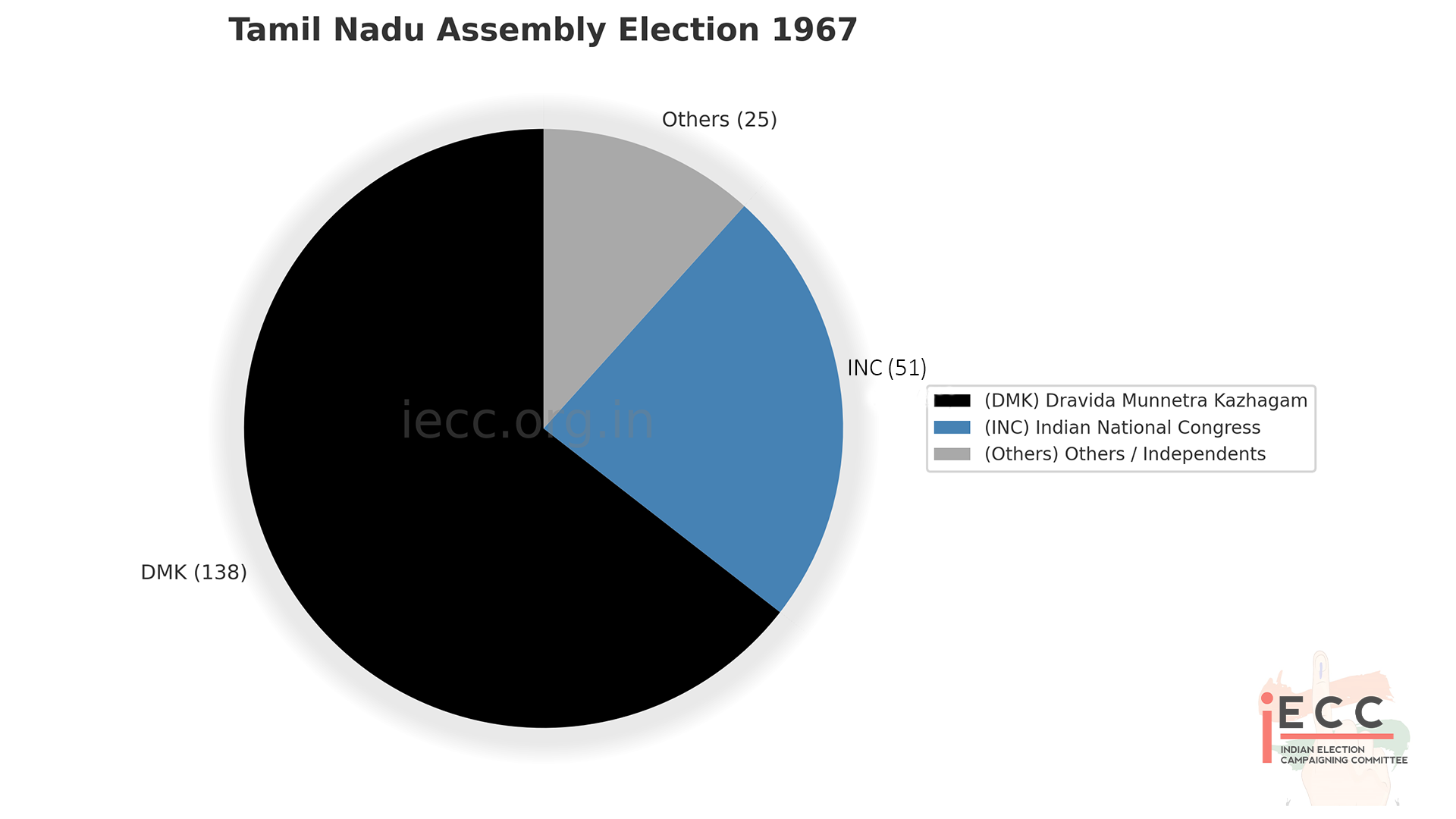 Chart/Graph