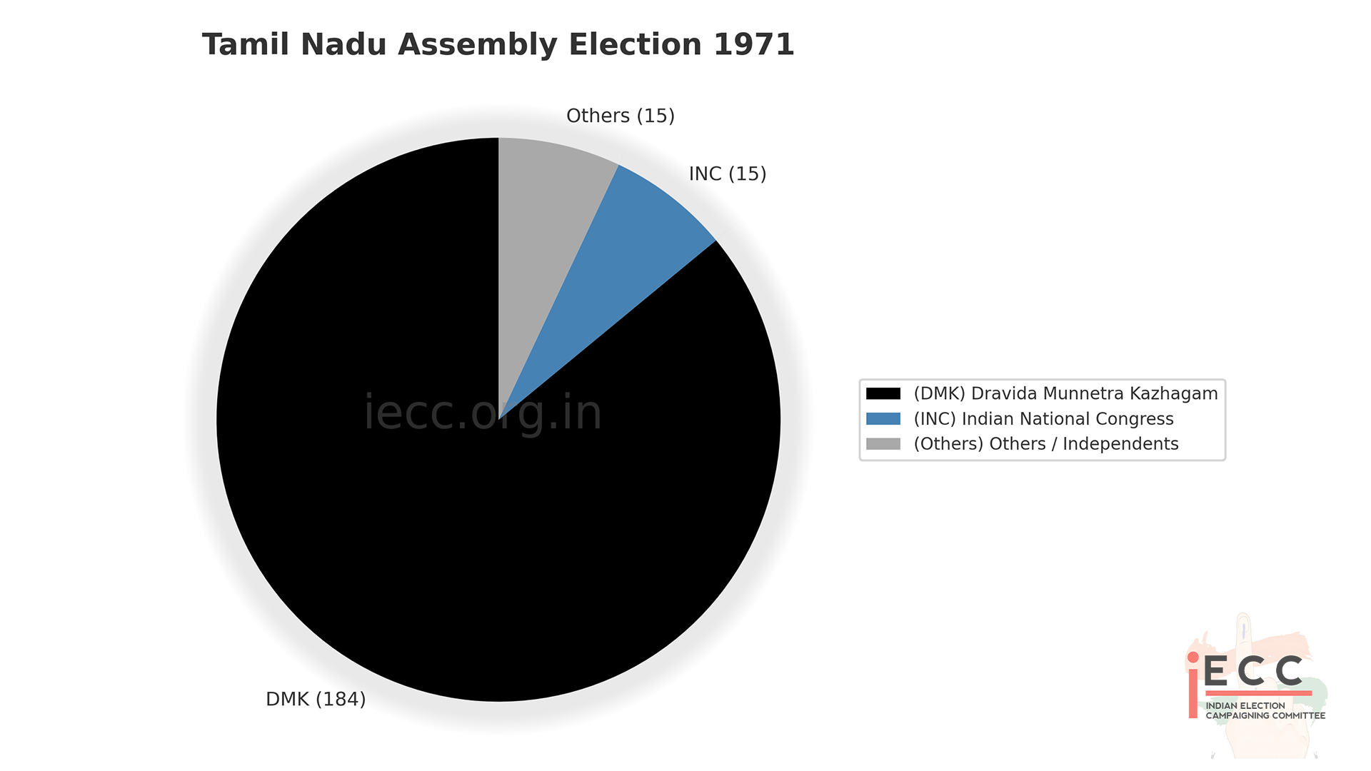 Chart/Graph