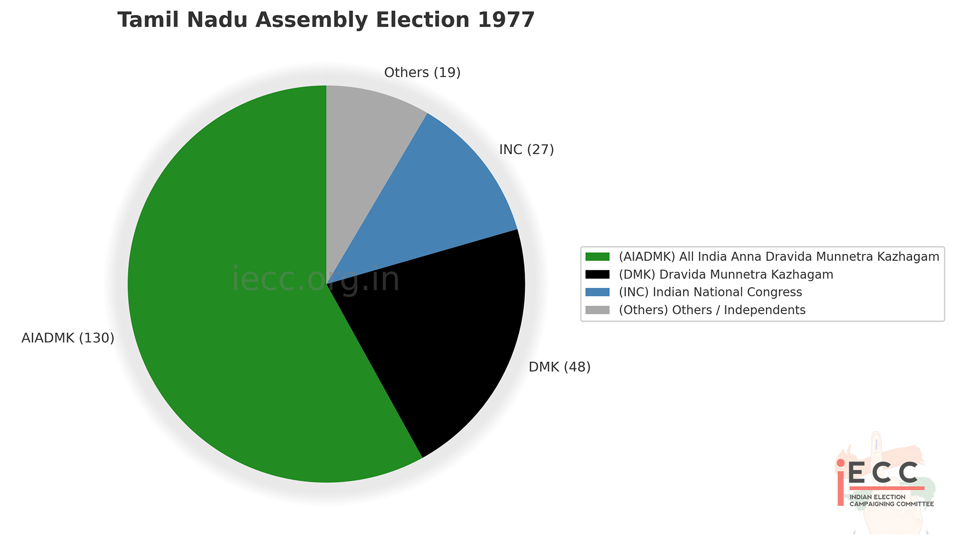 Chart/Graph