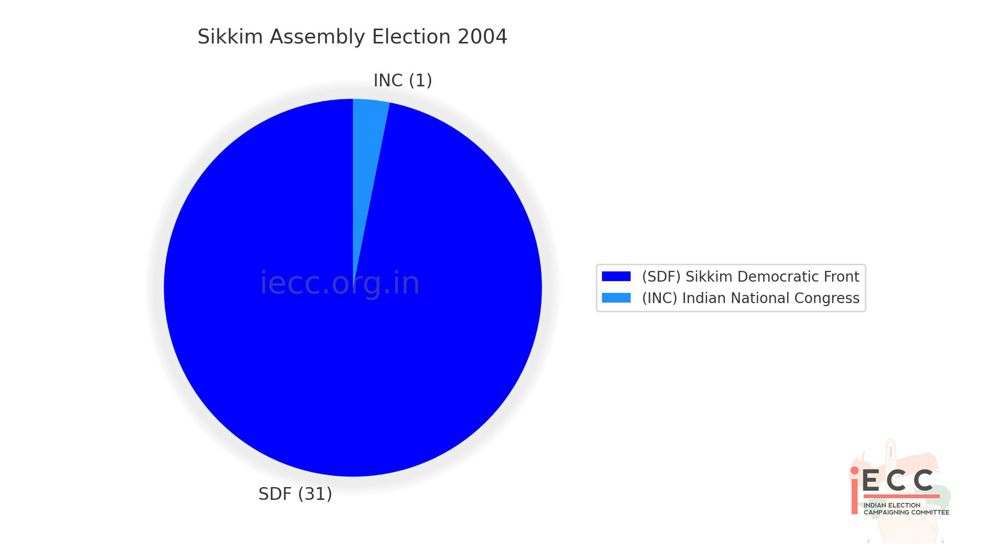 Chart/Graph