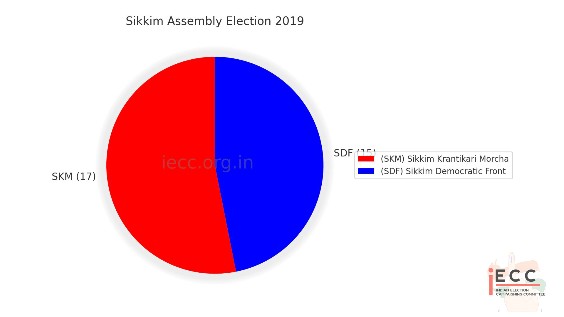 Chart/Graph