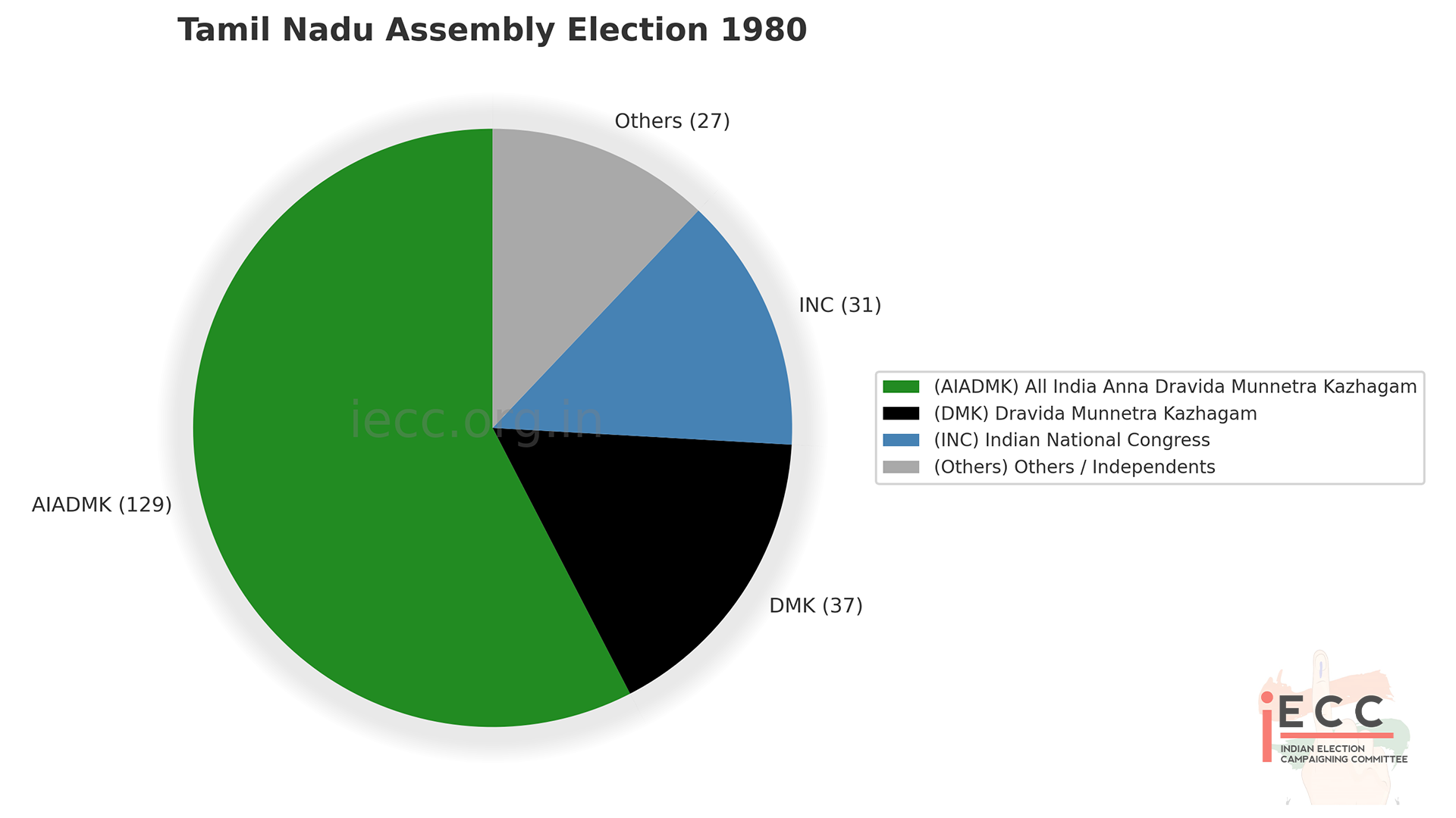 Chart/Graph