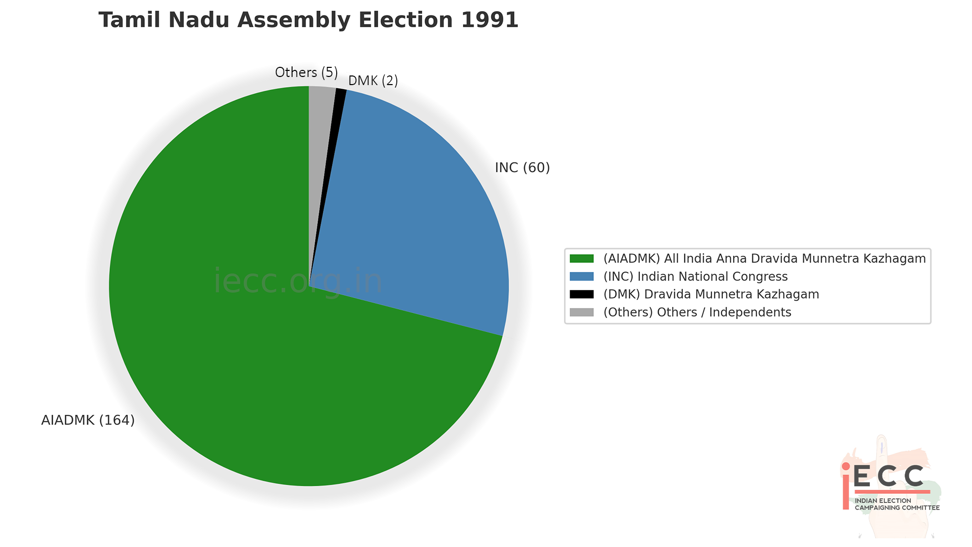 Chart/Graph