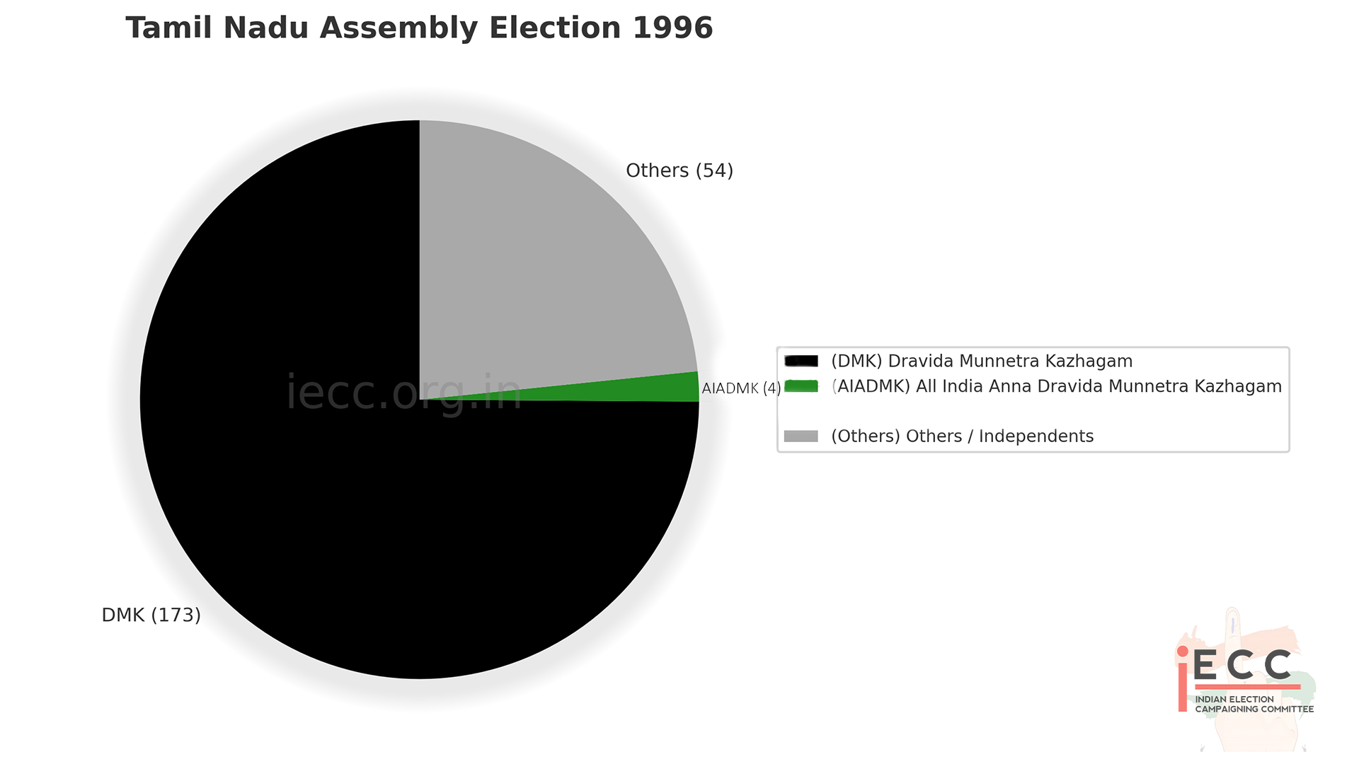 Chart/Graph