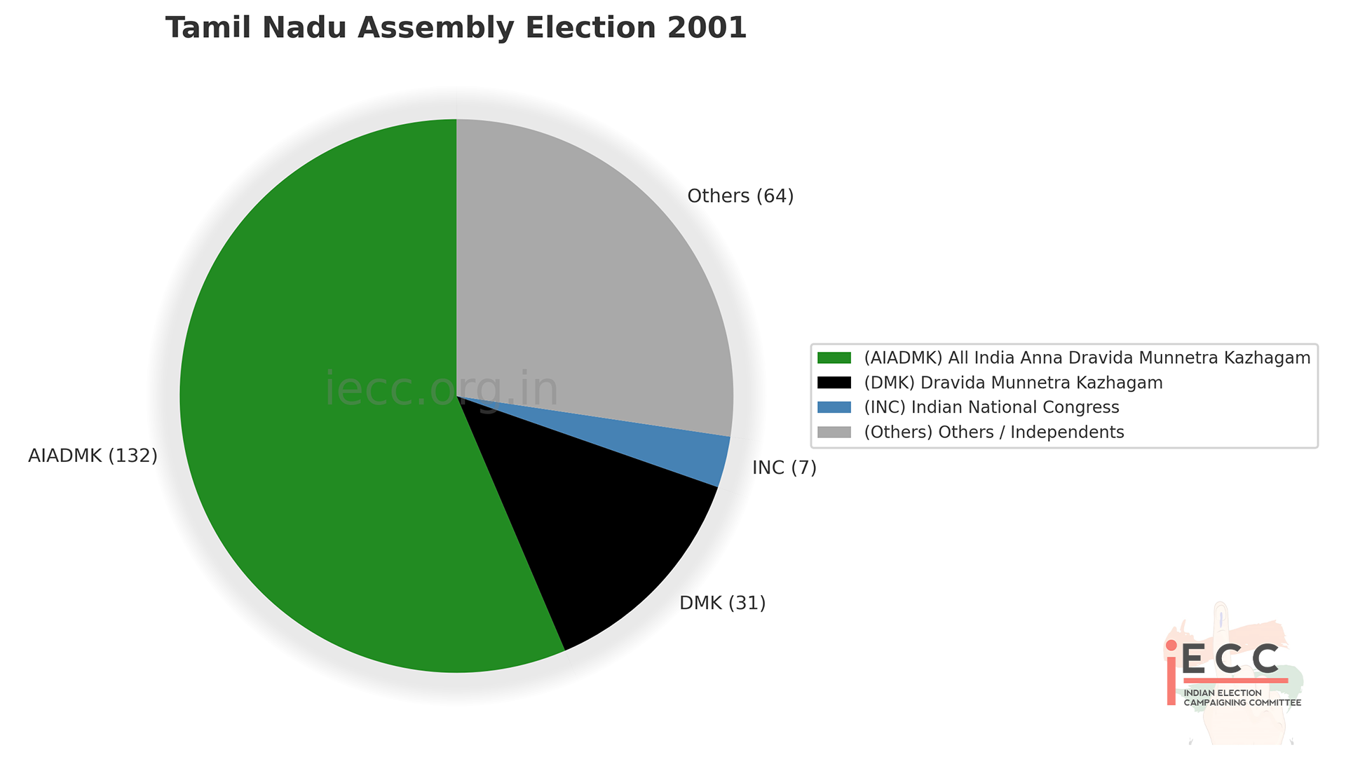 Chart/Graph
