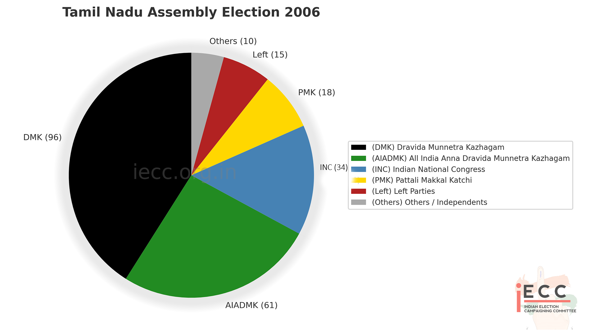 Chart/Graph