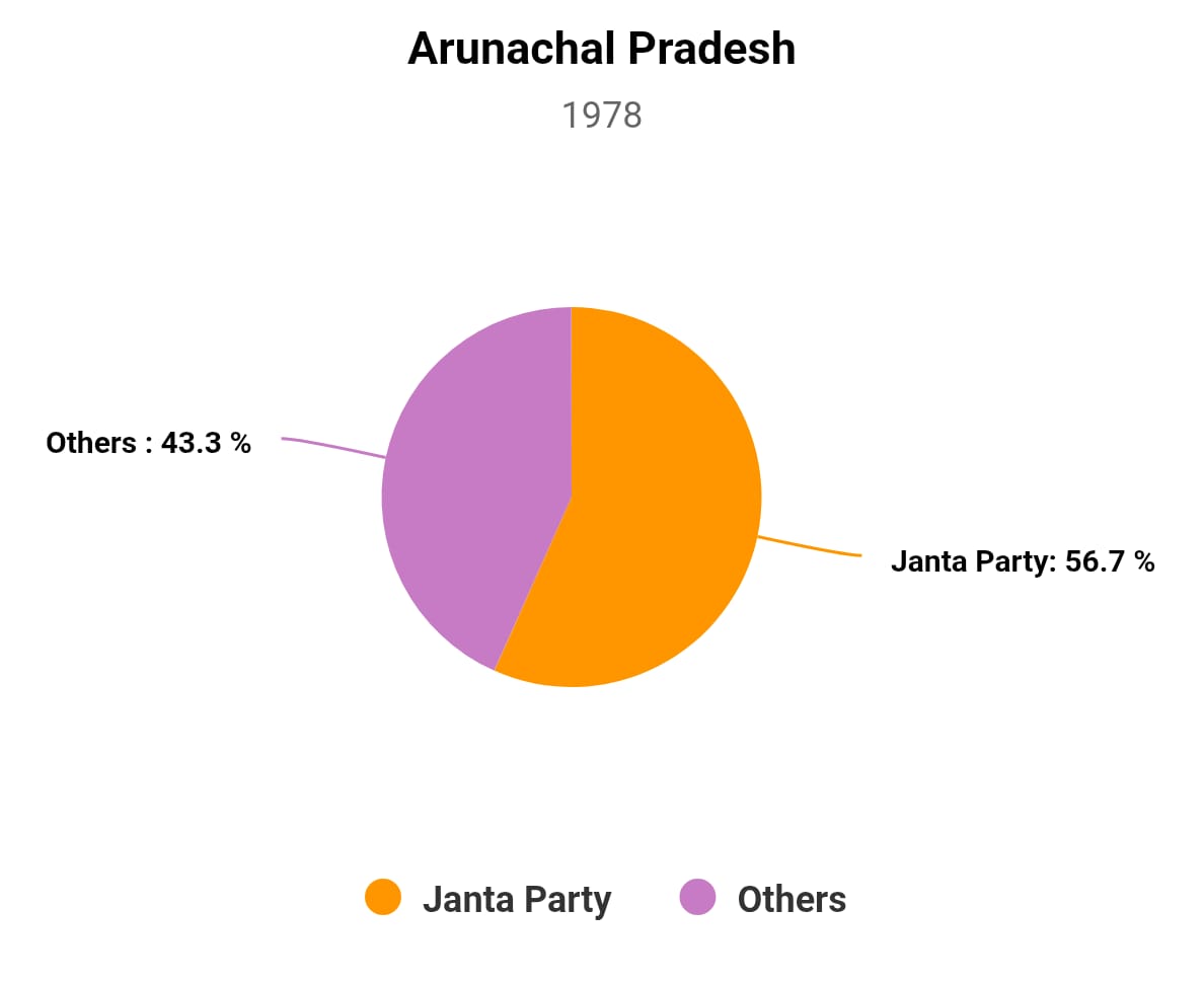 Chart/Graph