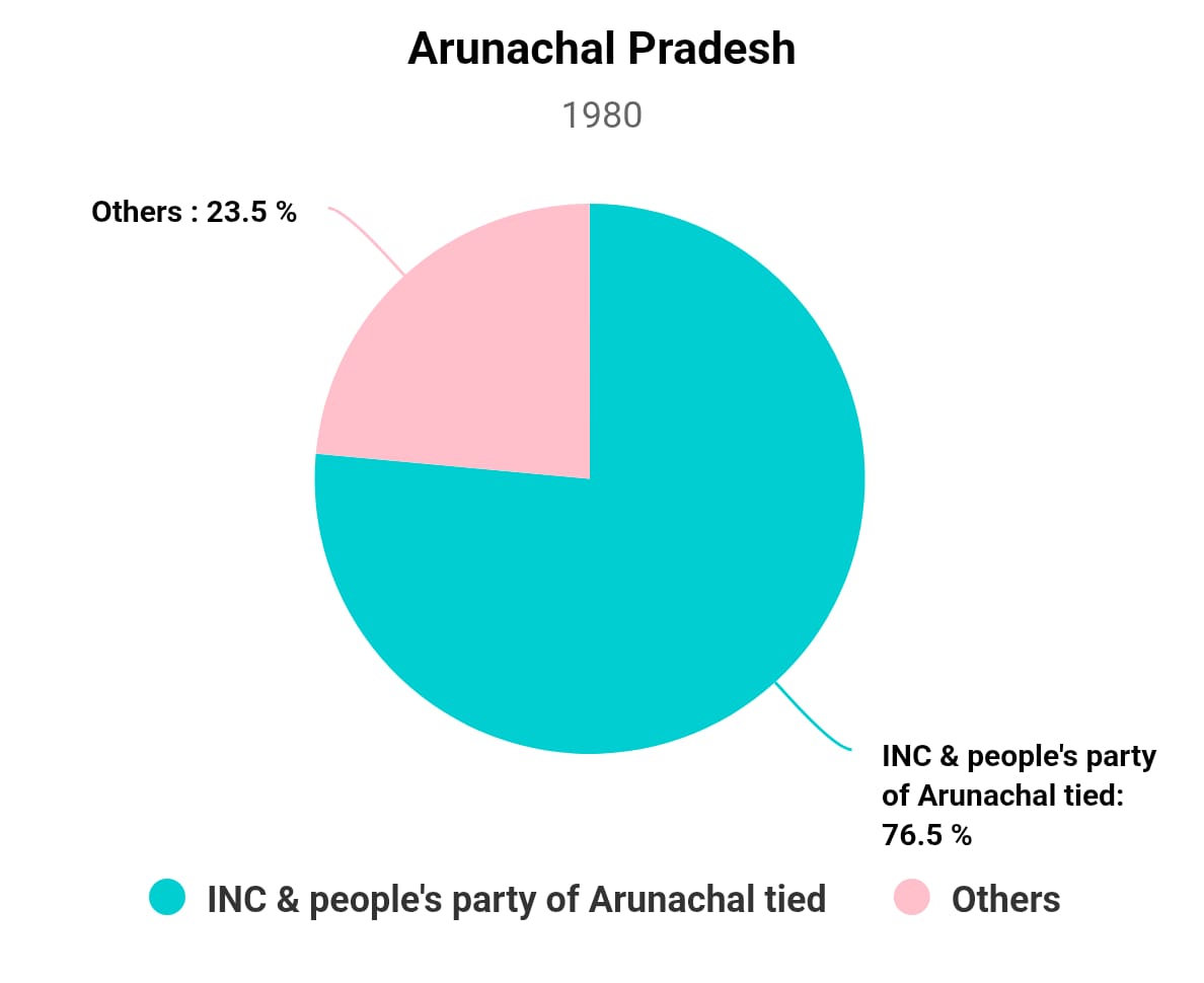 Chart/Graph