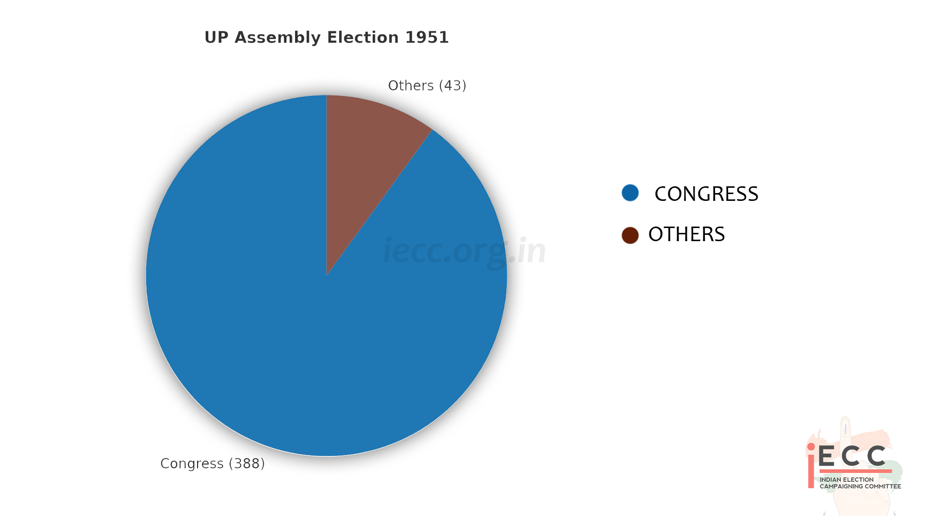 Chart/Graph