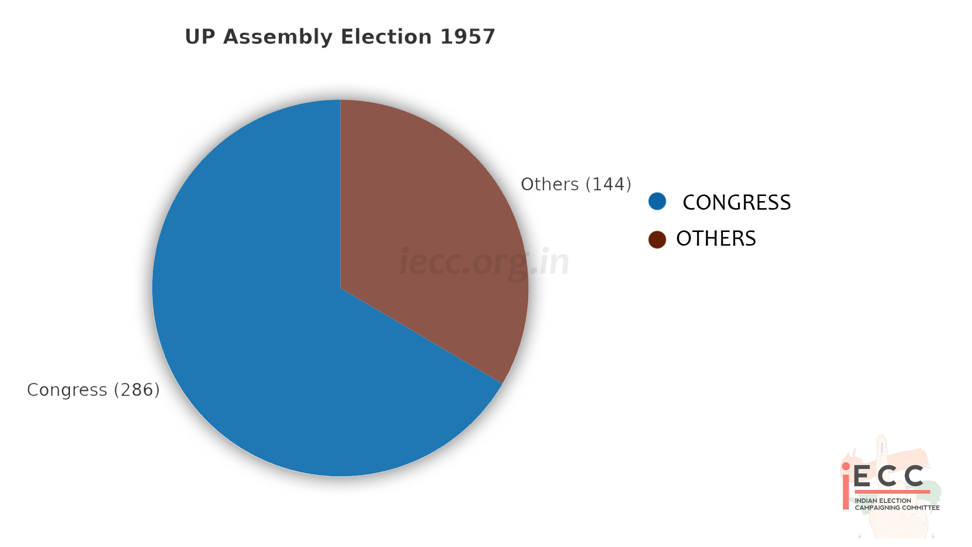 Chart/Graph