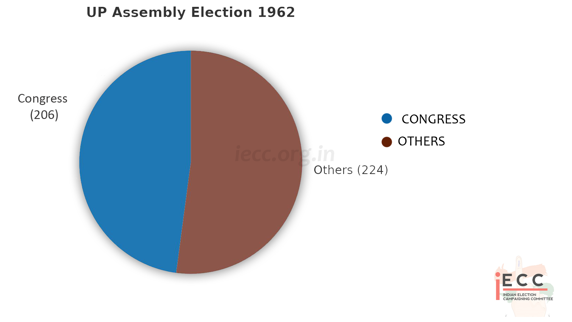 Chart/Graph