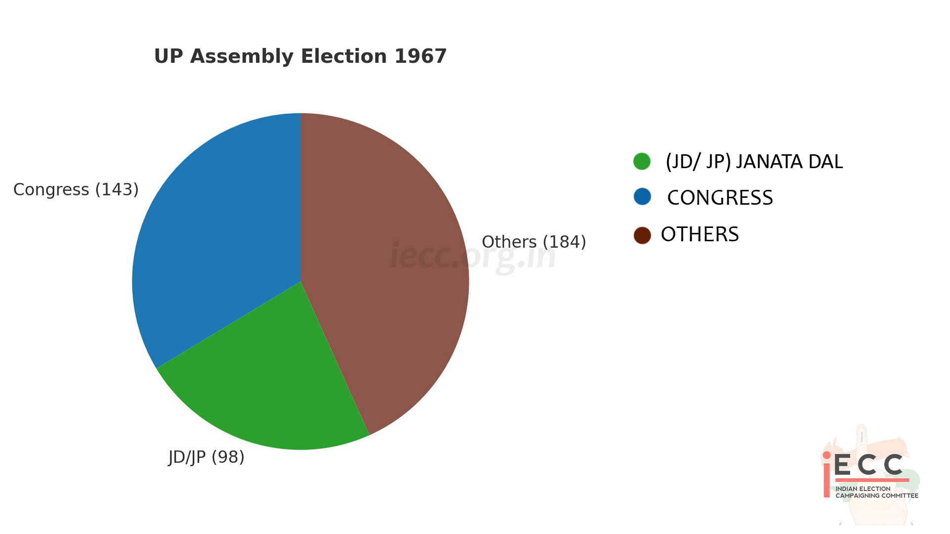 Chart/Graph