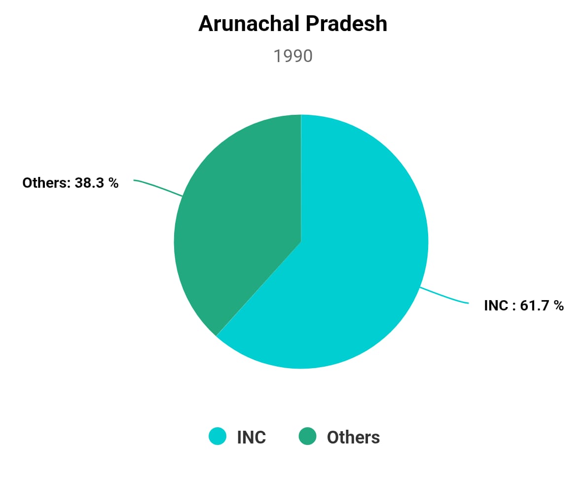 Chart/Graph