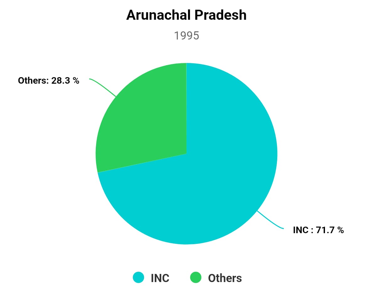 Chart/Graph