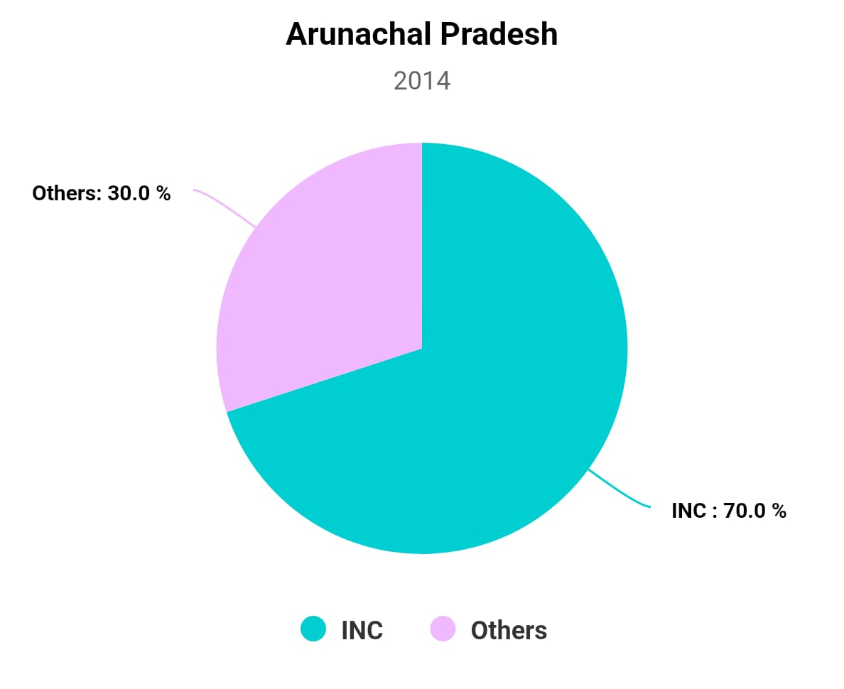 Chart/Graph