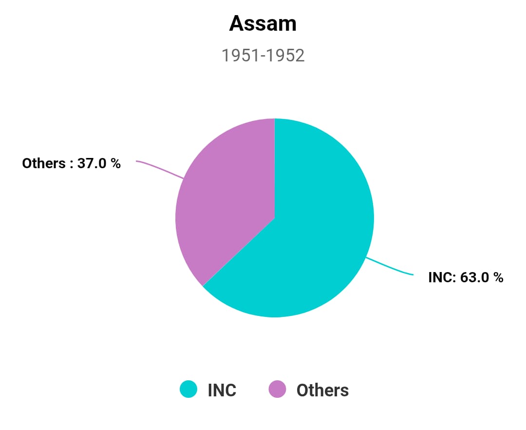 Chart/Graph