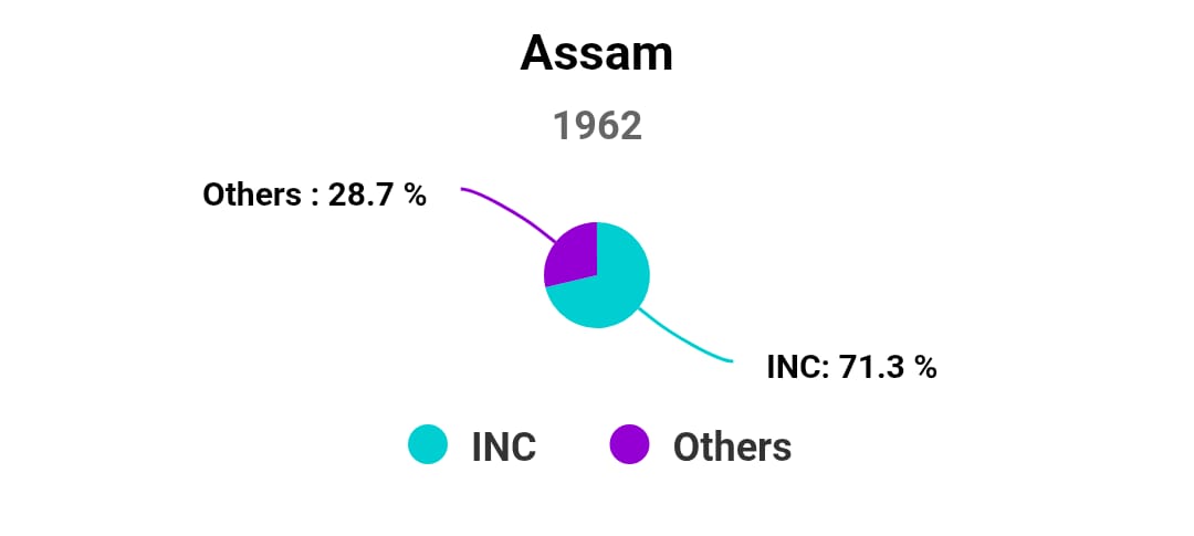 Chart/Graph